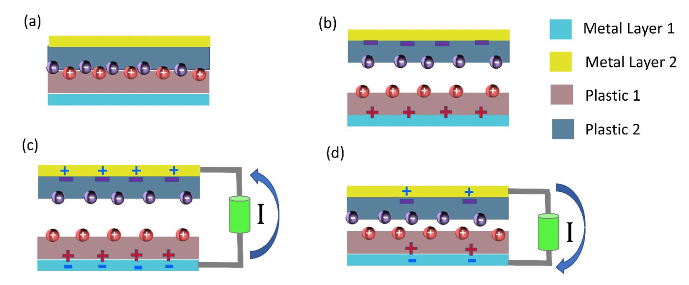 how the triboelectric effect works